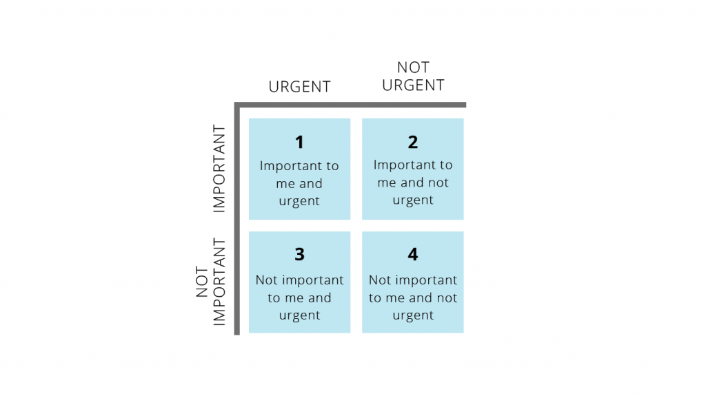 The Ultimate To Do List Hack - divide your tasks easily and without stress. Read more and save for later!