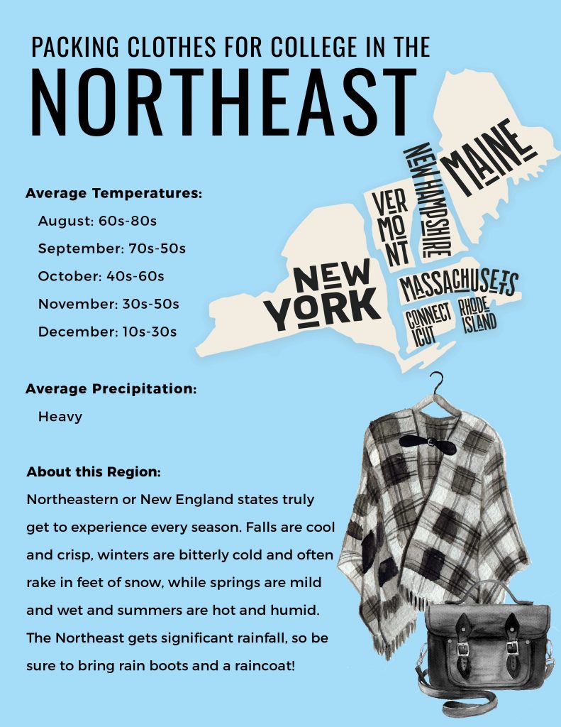 The ultimate collection of clothing tips and guidelines for what to pack for college in the Northeast, with advice from over 40 students!