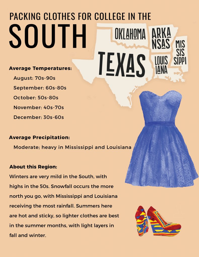 Temperatura, precipitaciones, y consejos de ropa para el Sur