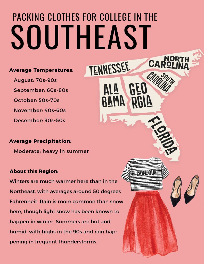 The ultimate collection of clothing tips and guidelines for what to pack for college in the Southeast, with advice from over 45 students!