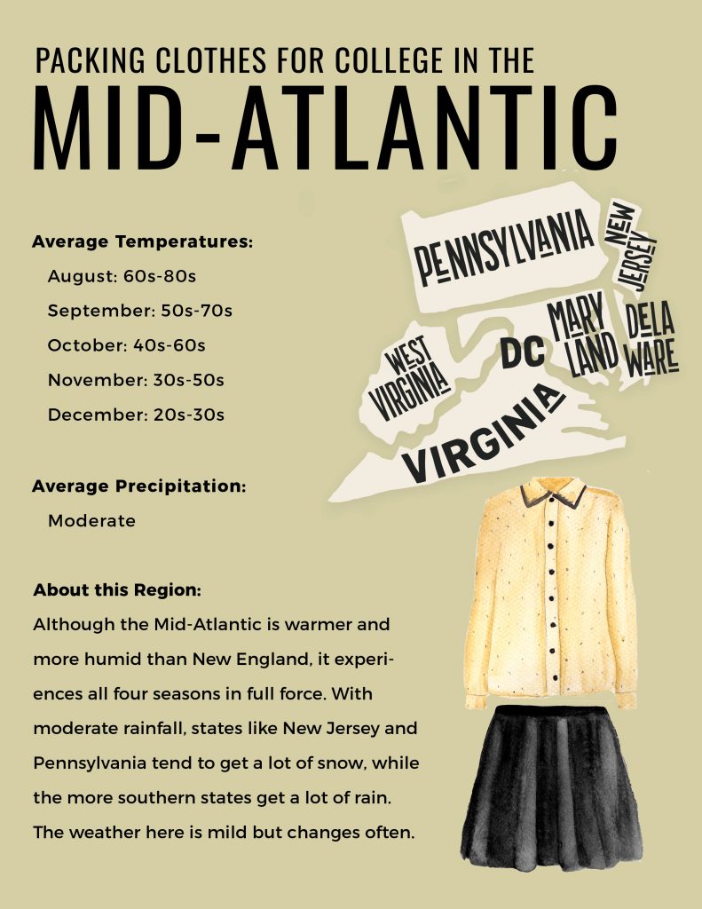 How much clothes should I bring to college?  Mid-atlantic college clothing tips