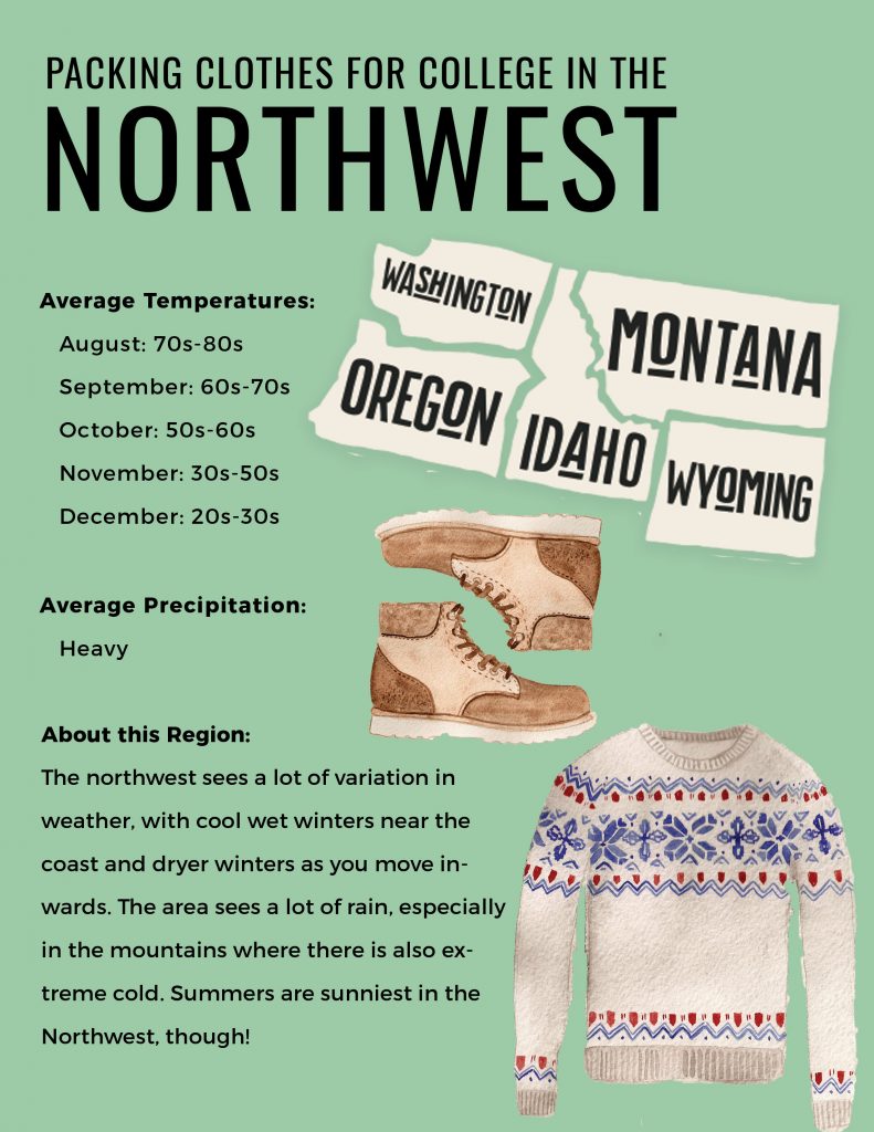 The ultimate collection of clothing tips and guidelines for what to pack for college in the Northwest, with advice from over 45 students!