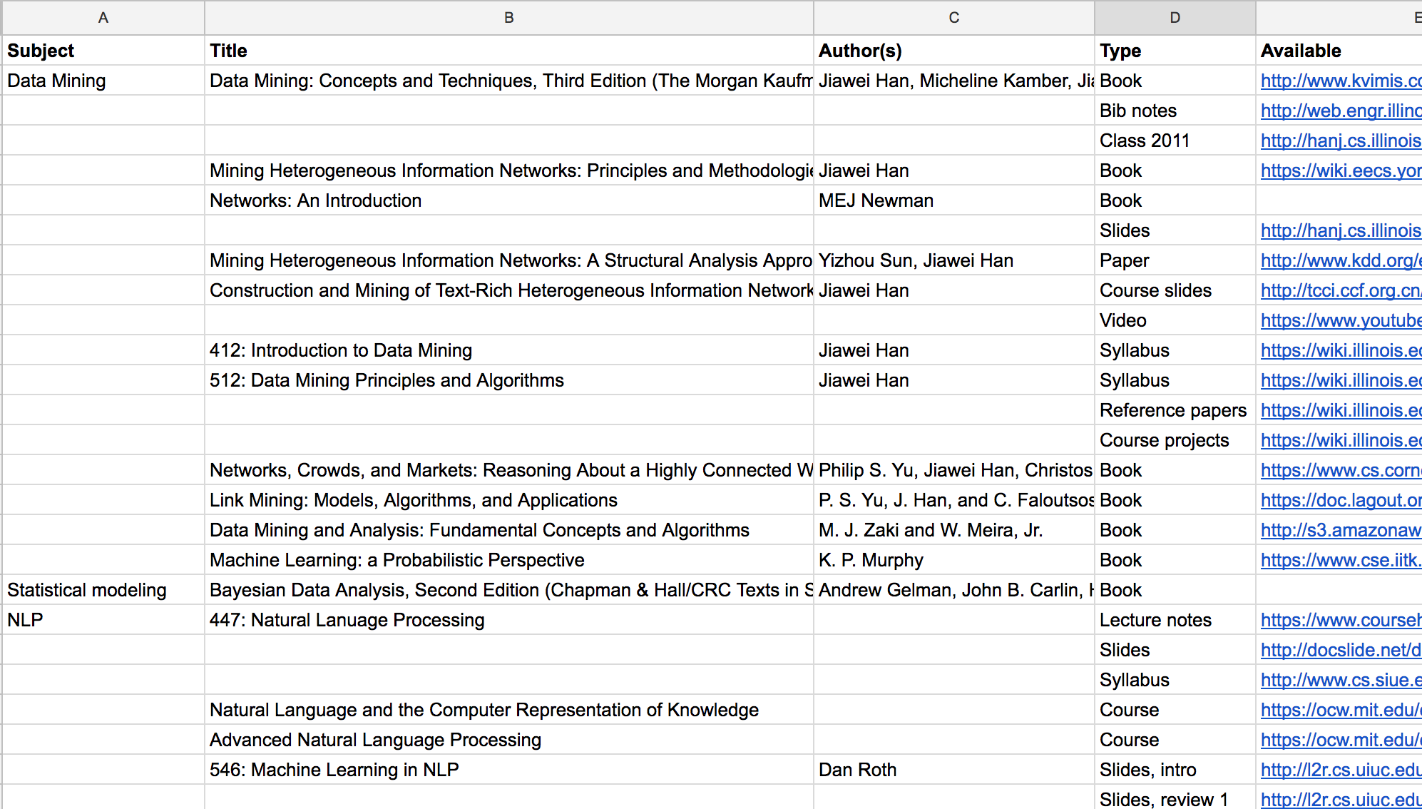 How to Audit Any College Course Online For Free College Compass